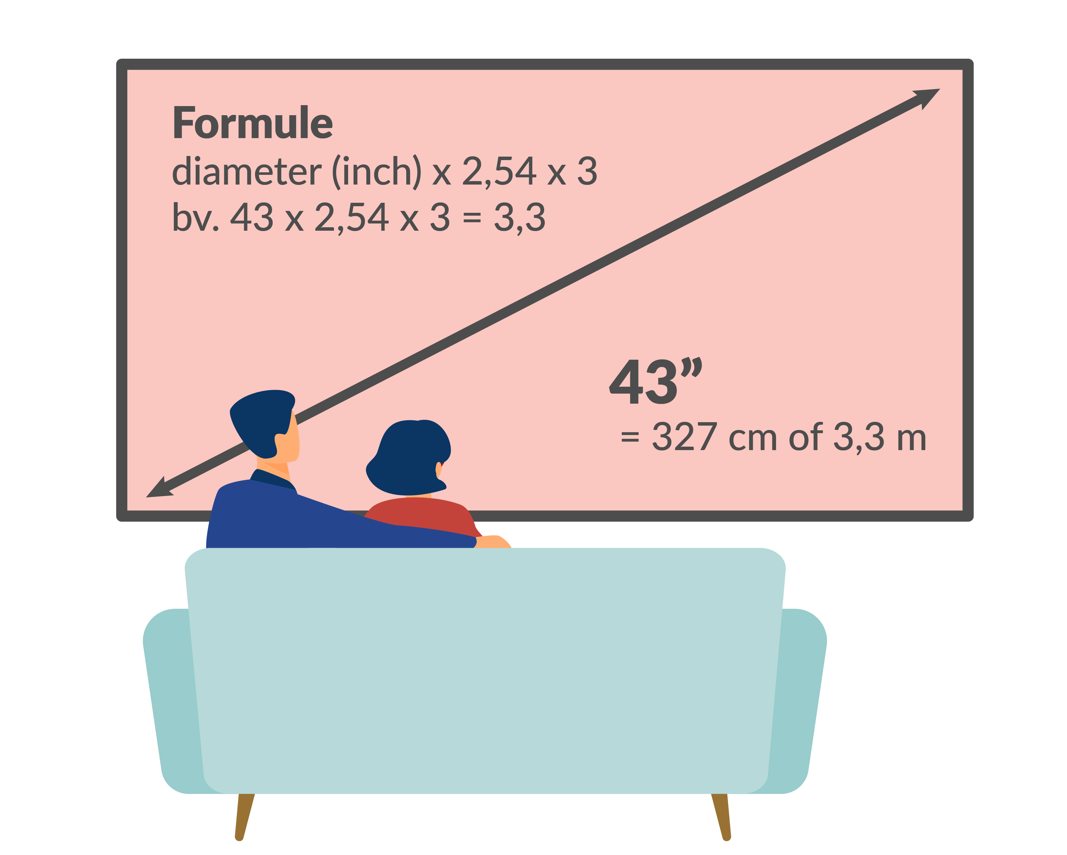 Calculer la taille de l'écran